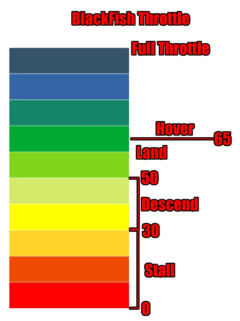 BlackFish Throttle Chart