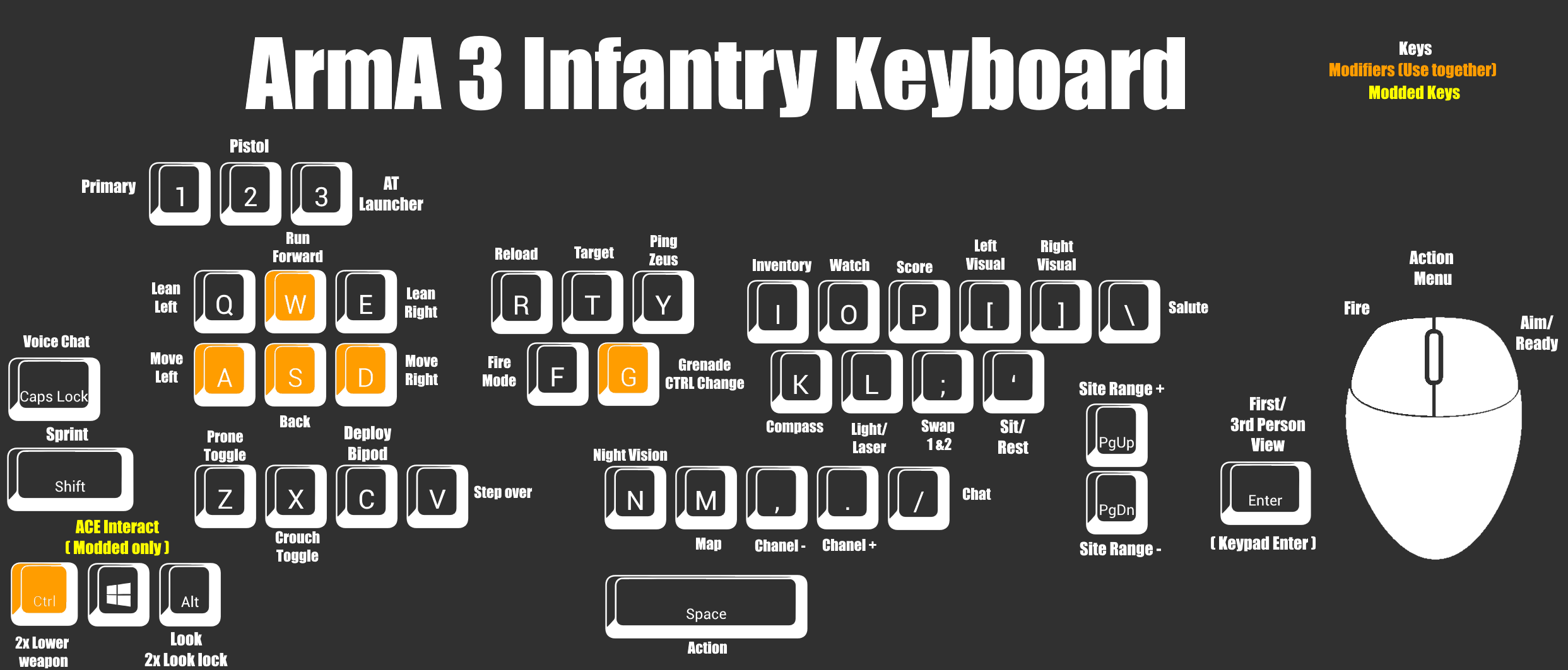 A3 Infantry Keybaord layout