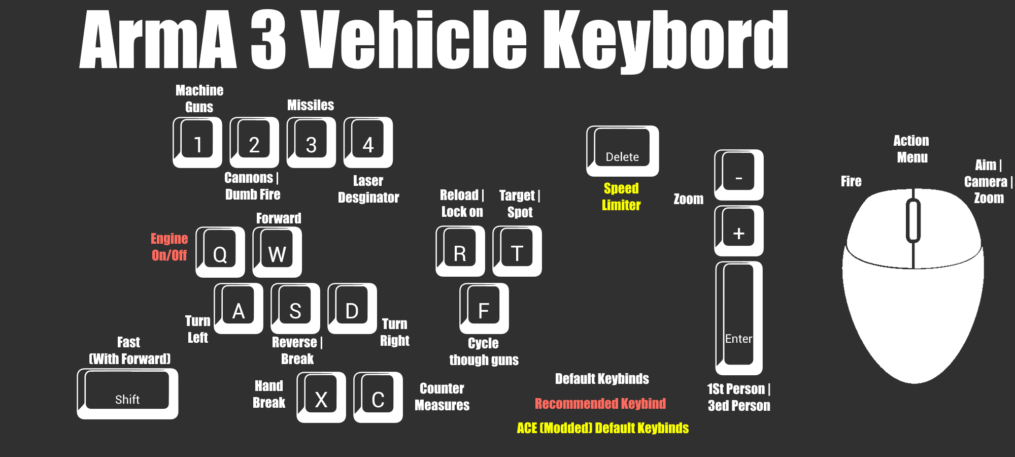 ArmA 3 Vehicle Keybinds